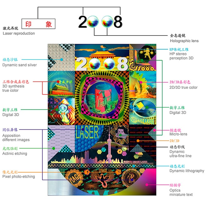 three security levels of hologram technologies