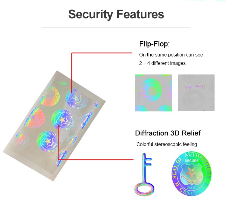 security features of SECURE and Key ID hologram overlay
