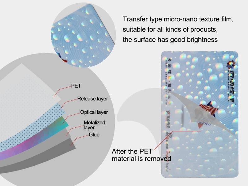 Transfer type micro-nano texture film